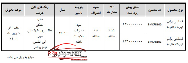 ثبت نام دیگنیتی و فیدلیتی